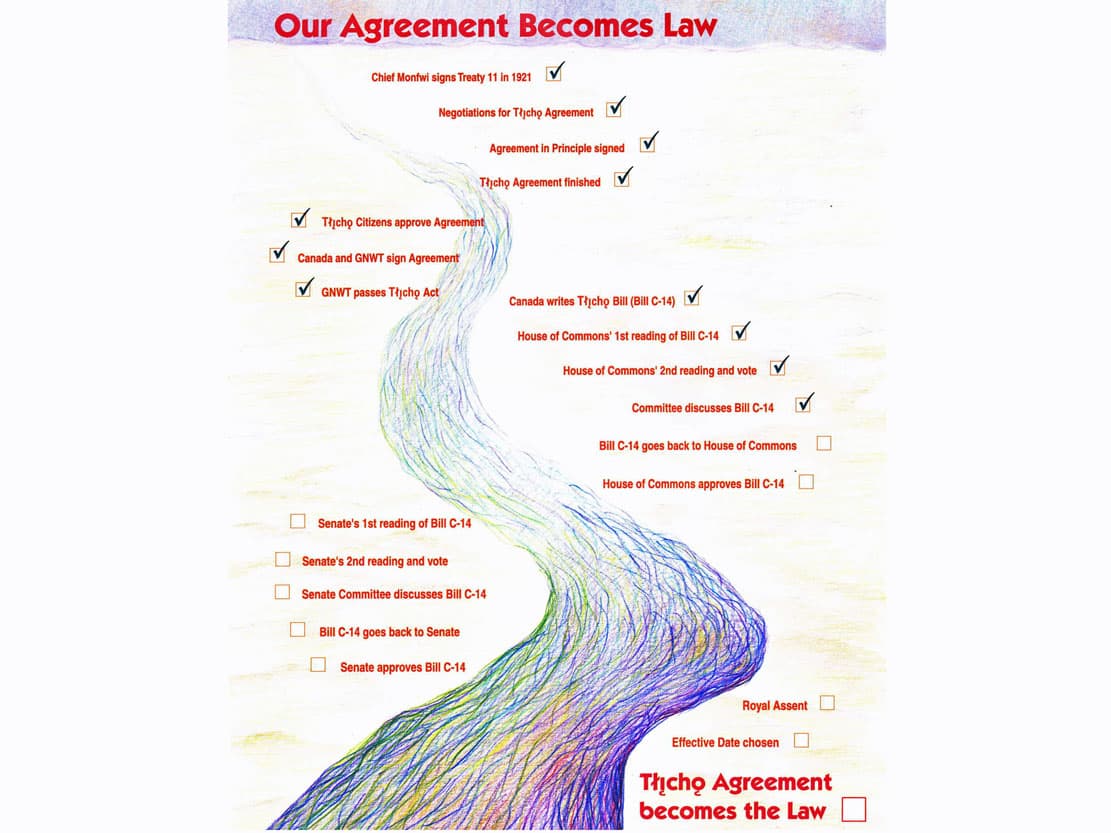 Our Agreement Becomes law - House of Commons' 2nd reading and vote