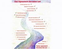 Our Agreement Becomes law - House of Commons' 2nd reading and vote